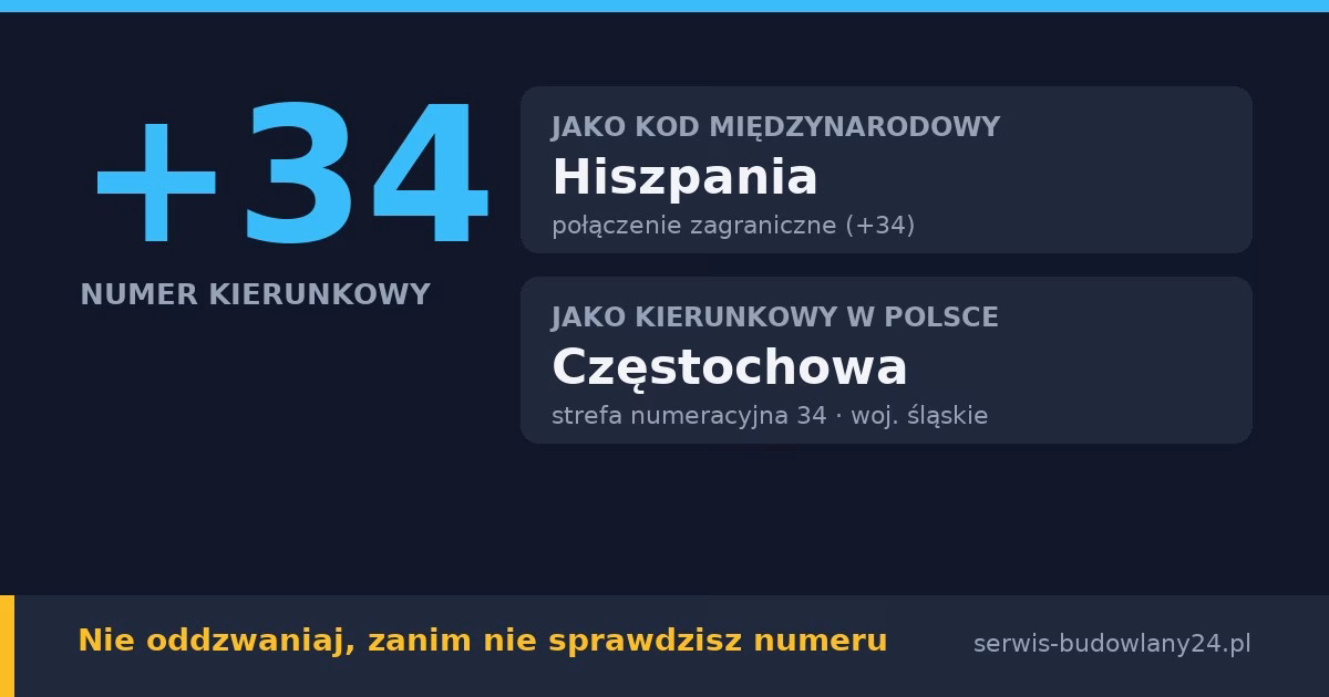 Kierunkowy 34, jaki kraj i jakie miasto? Hiszpania i Częstochowa
